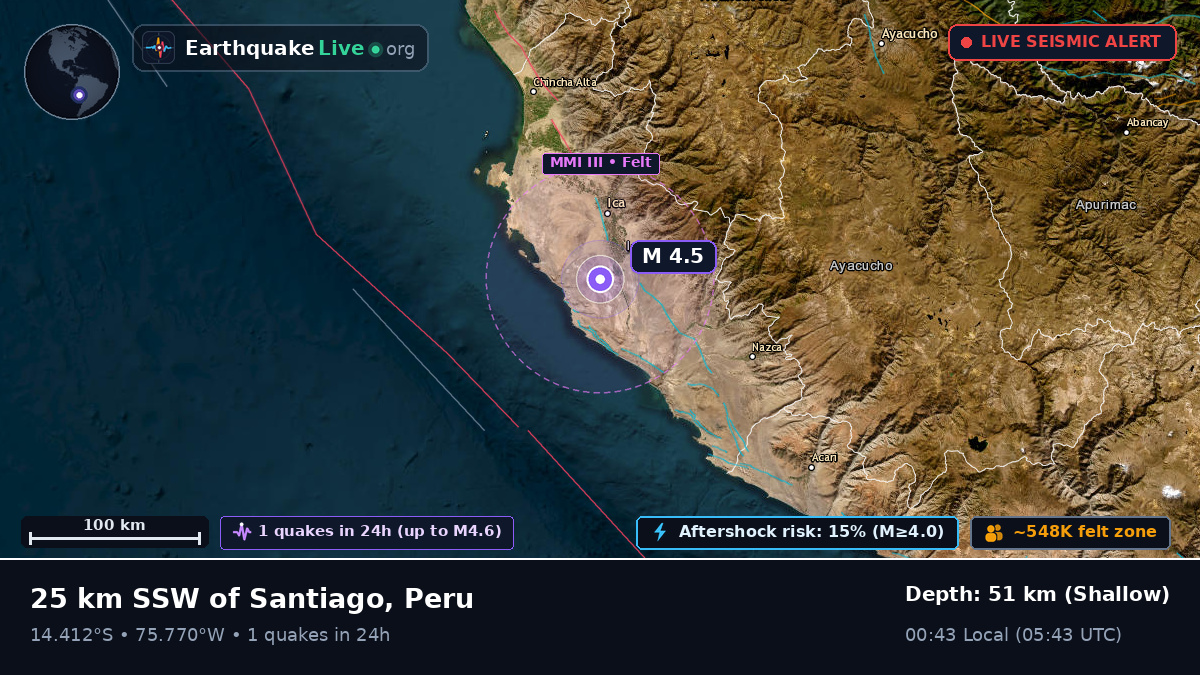 Ica, Peru