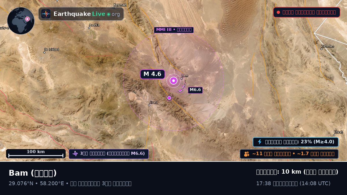 Bam, Kerman, ইরান