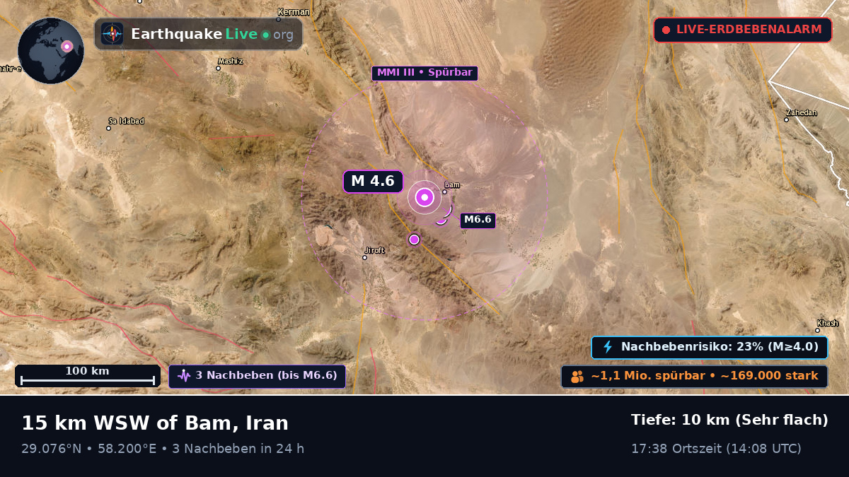 Bam, Kerman, Iran