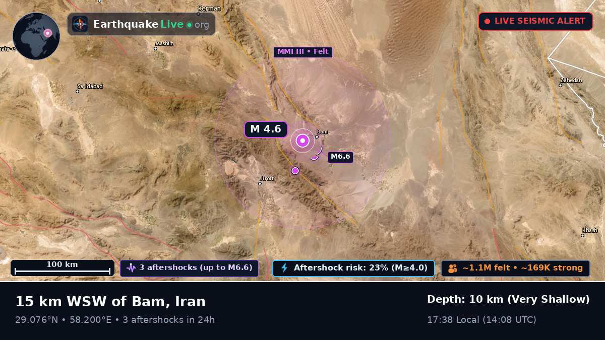 Bam, Kerman, Iran