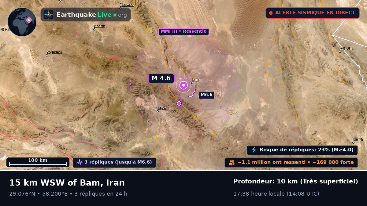 Bam, Kerman, Iran