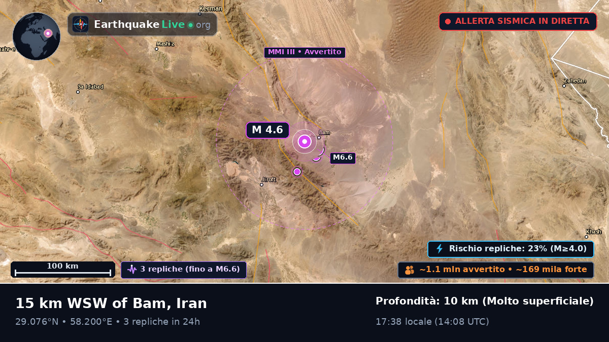 Bam, Kerman, Iran