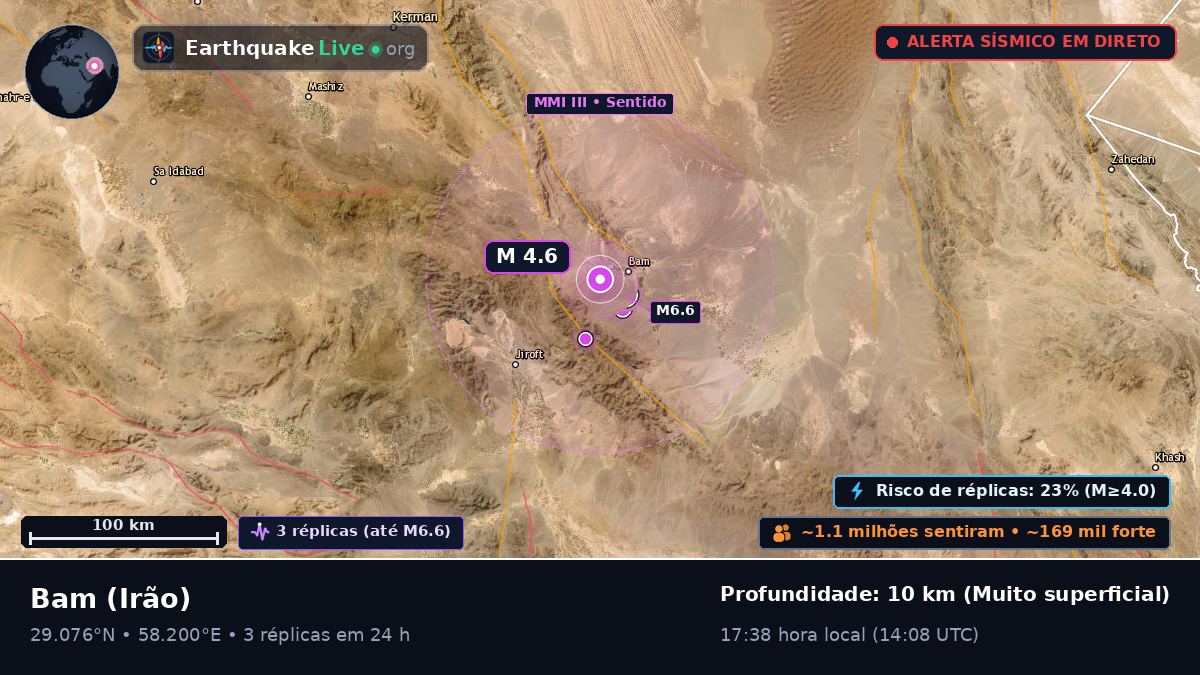 Bam, Kerman, Irão