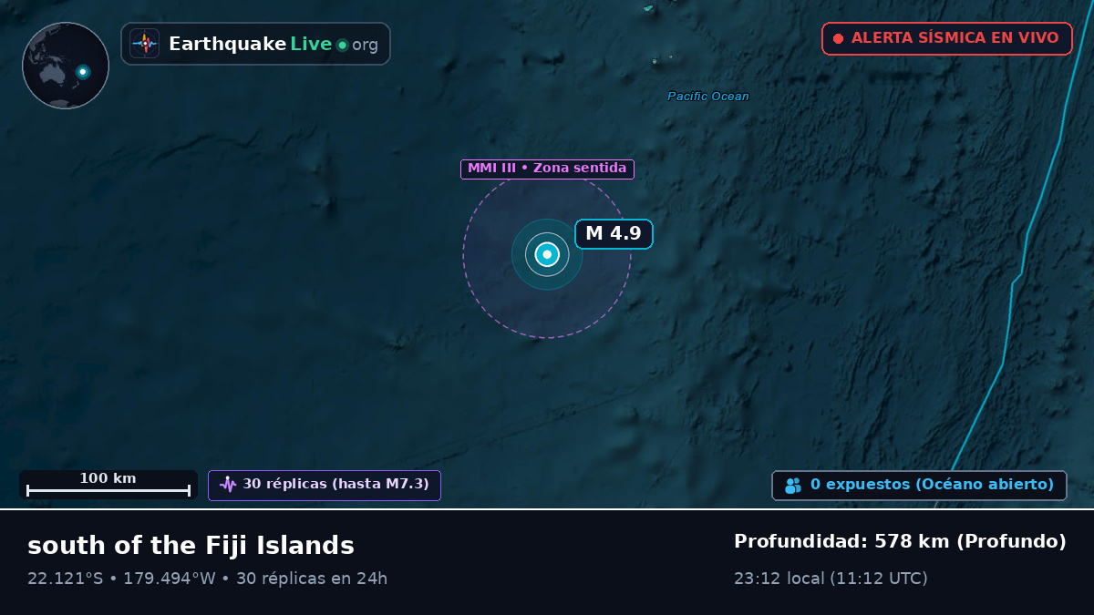 Océano Pacífico Sur (Tonga)