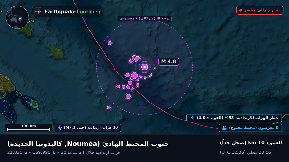 جنوب المحيط الهادئ (كاليدونيا الجديدة)
