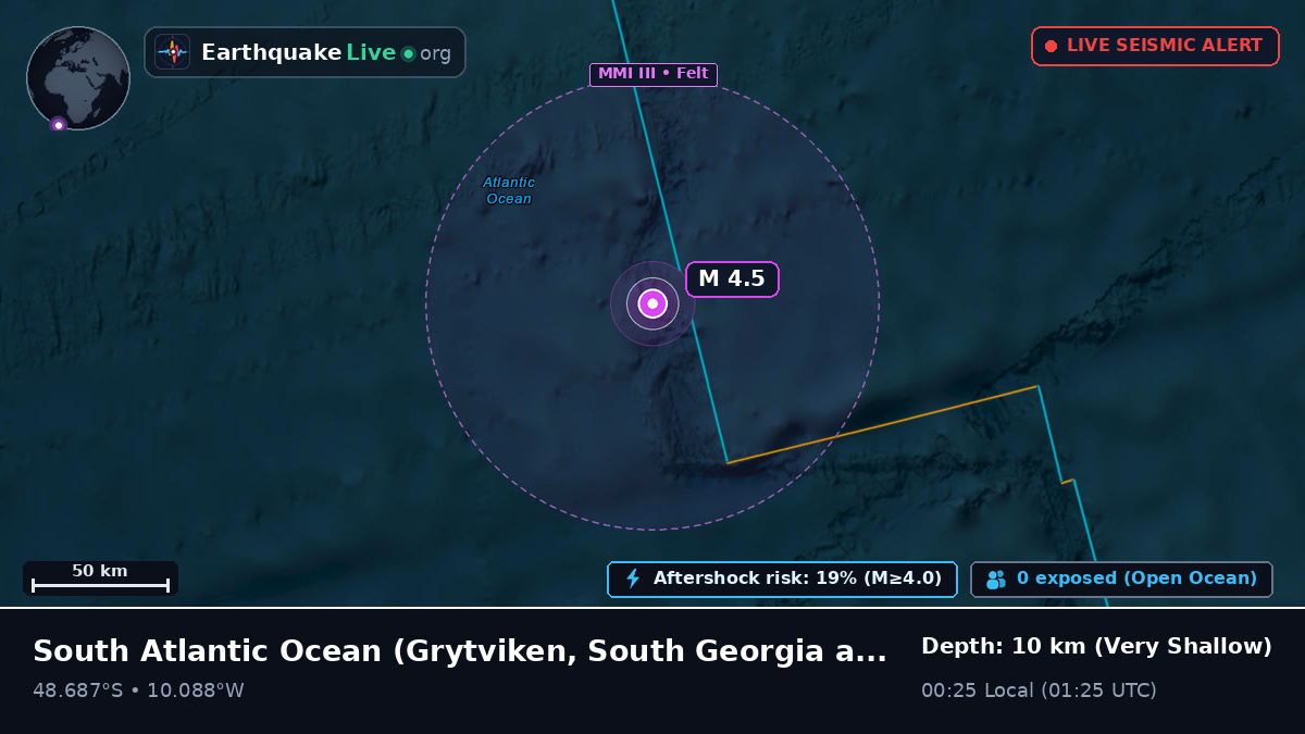 South Atlantic Ocean (South Georgia and the Islands)