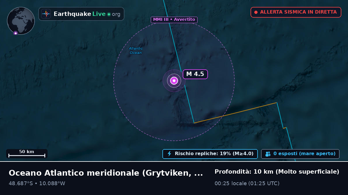Oceano Atlantico meridionale (South Georgia and the Islands)