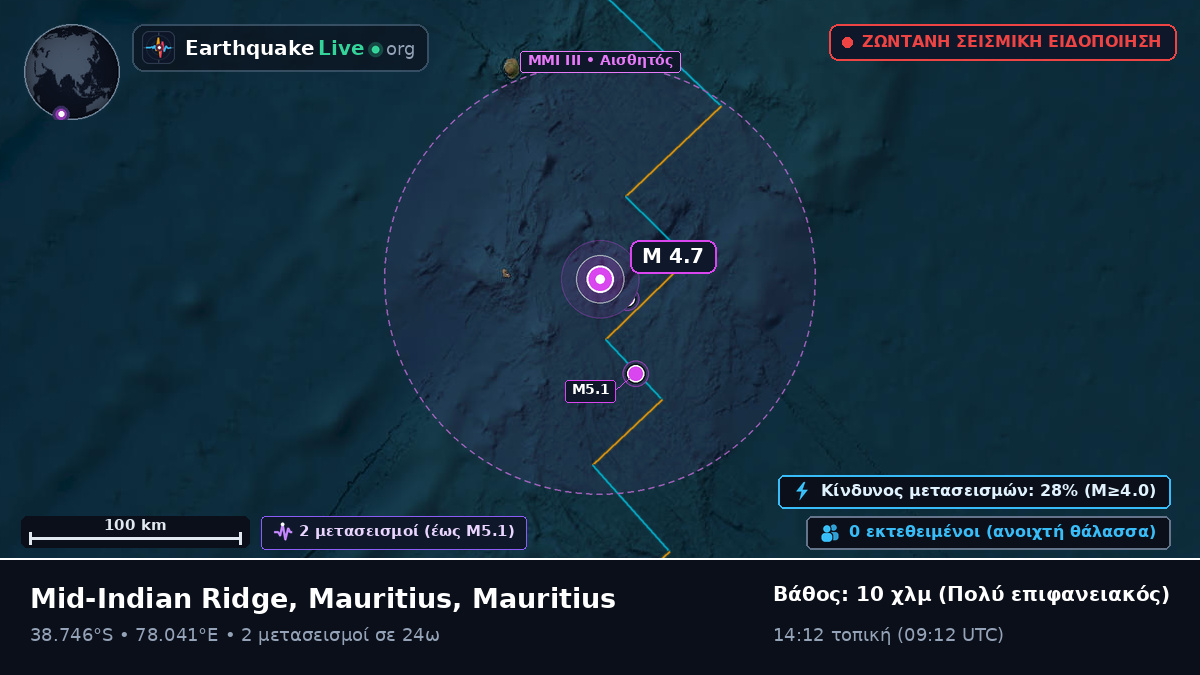 Ινδικός Ωκεανός (Mauritius)