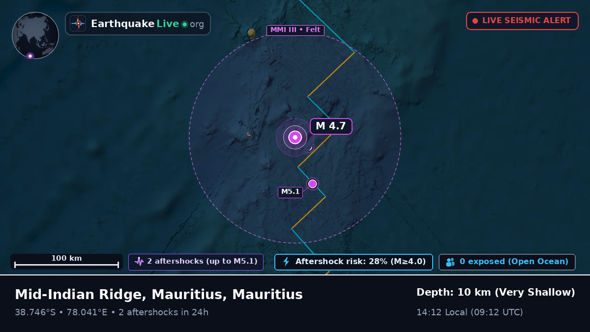 Indian Ocean (Mauritius)