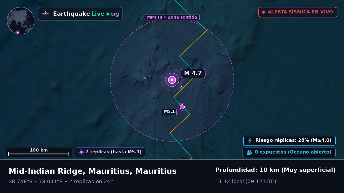 Océano Índico (Mauritius)
