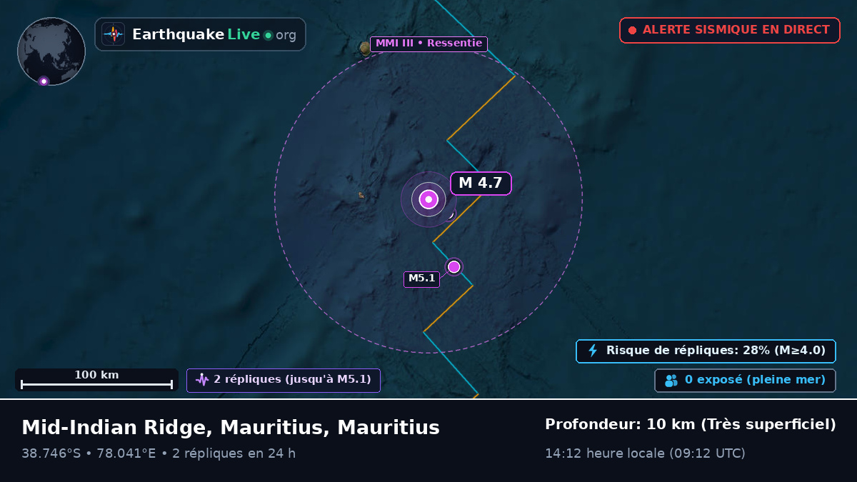 Océan Indien (Mauritius)