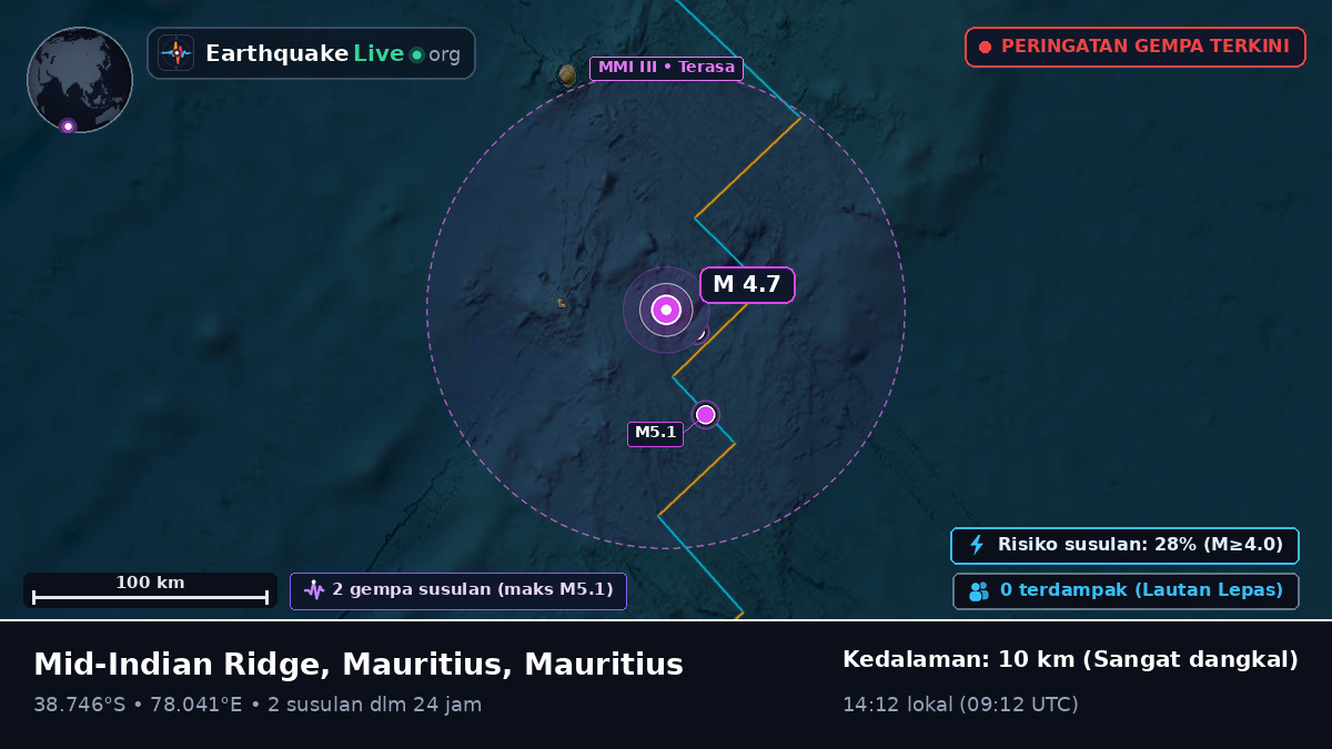 Samudra Hindia (Mauritius)