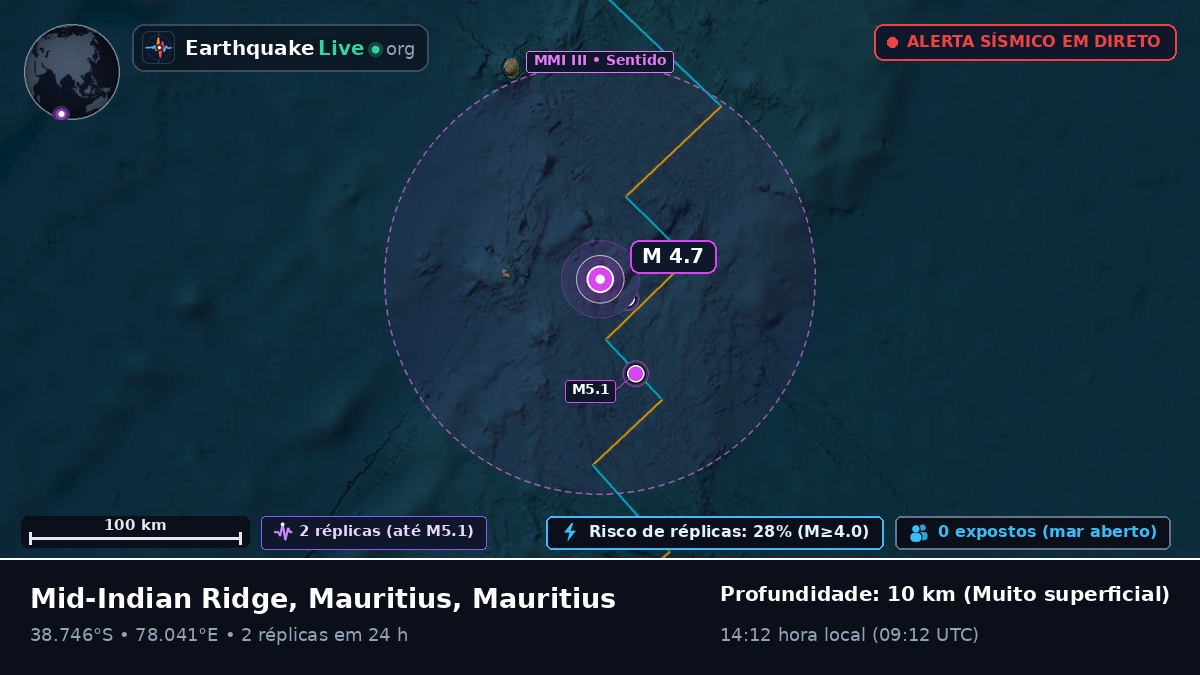 Oceano Índico (Mauritius)