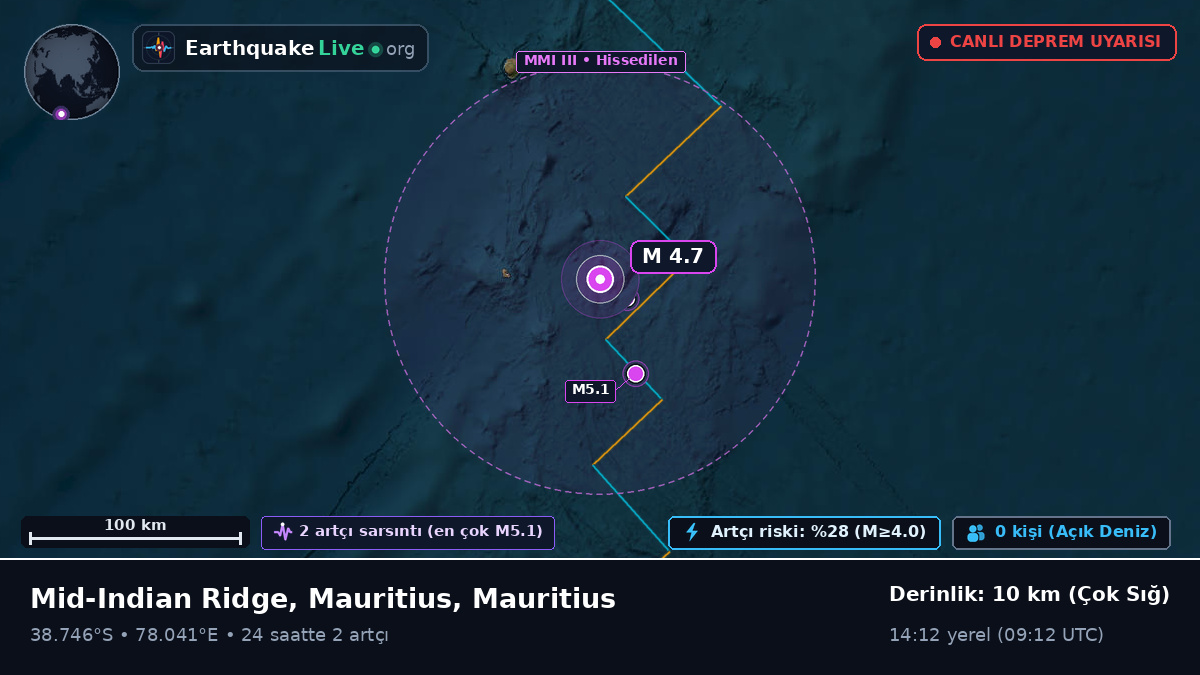 Hint Okyanusu (Mauritius)