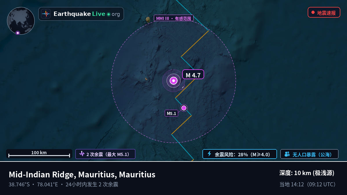 印度洋 (Mauritius)
