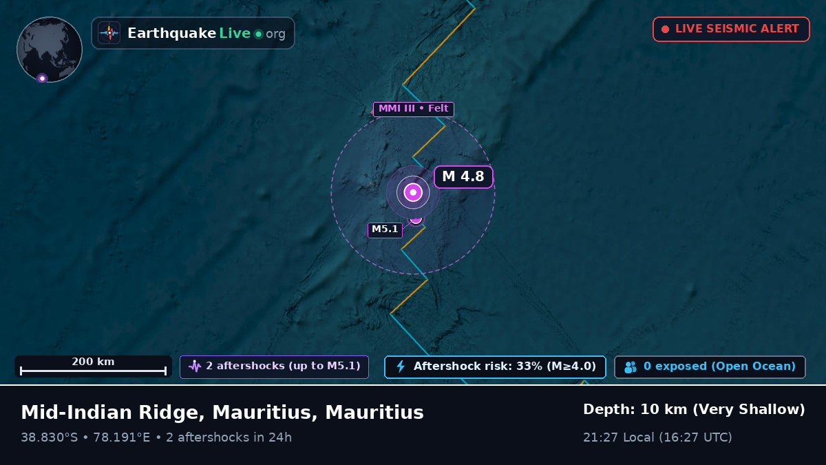Indian Ocean (Mauritius)