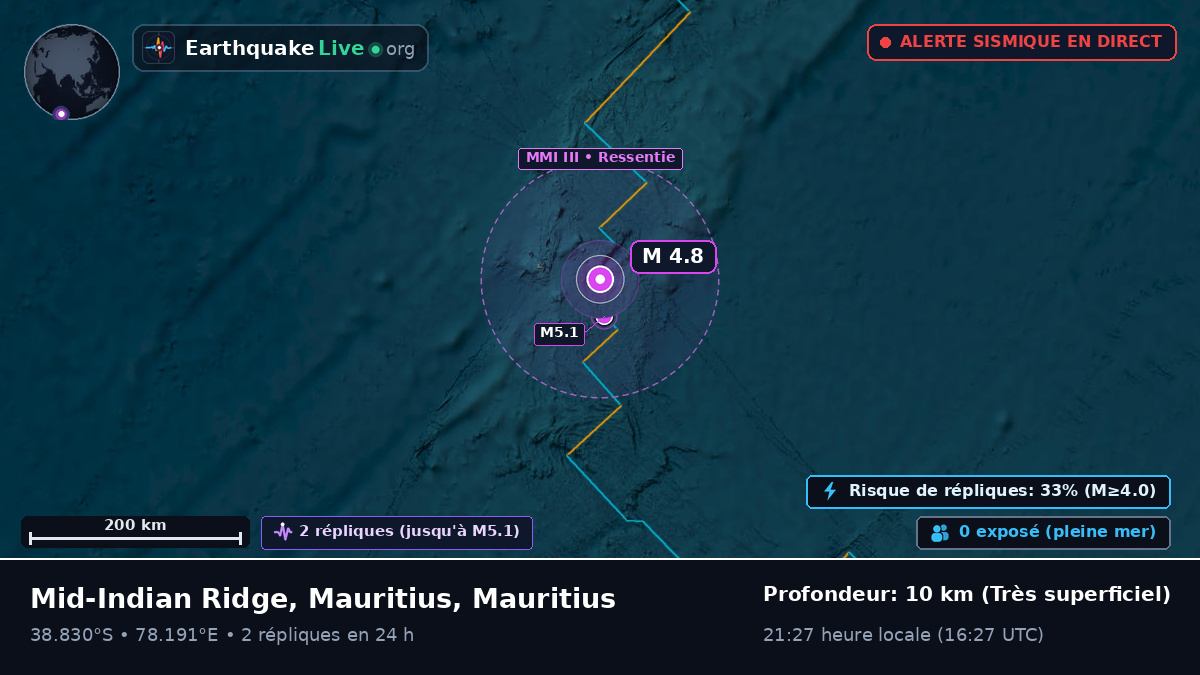Océan Indien (Mauritius)