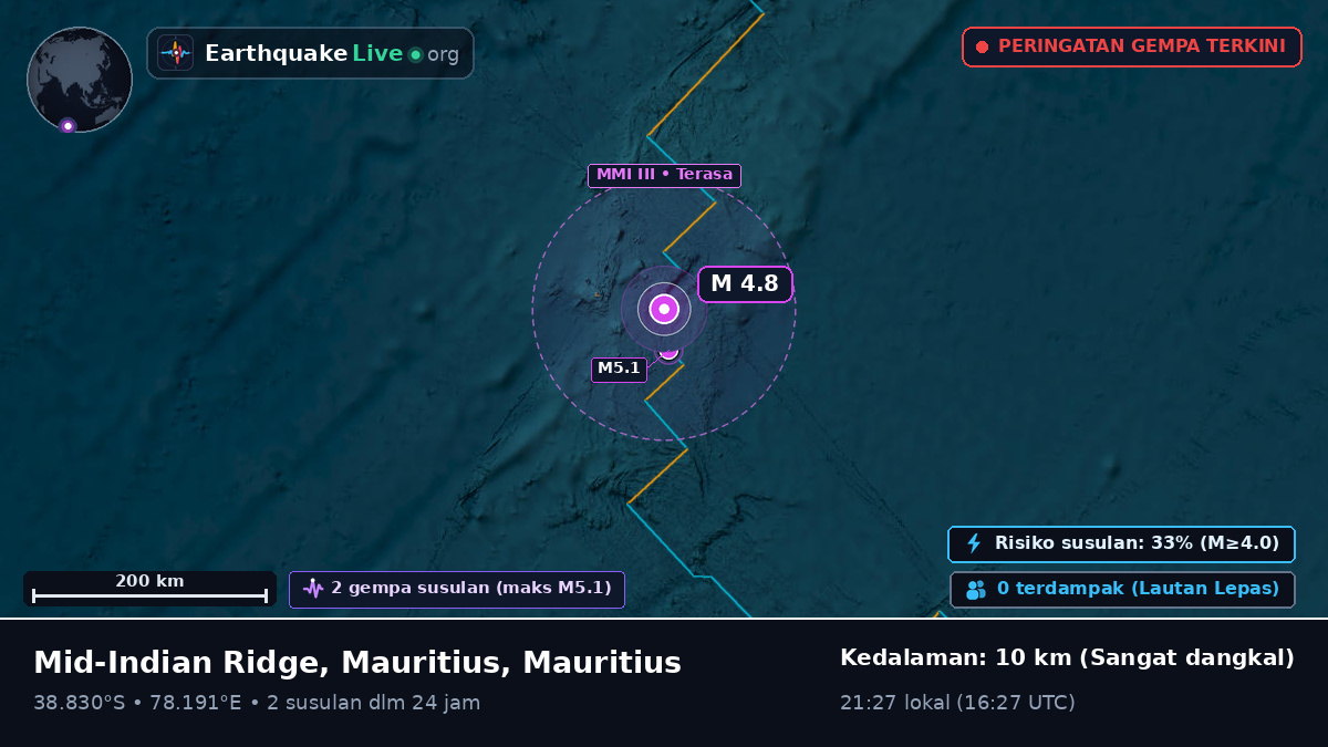 Samudra Hindia (Mauritius)