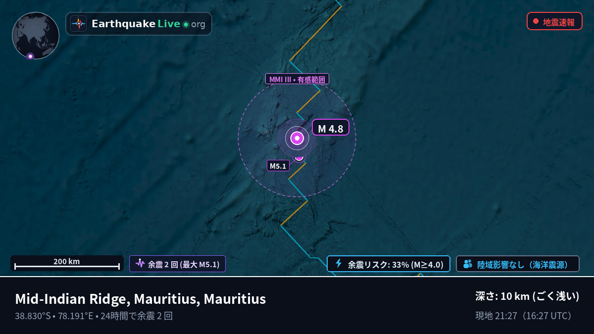 インド洋 (Mauritius)