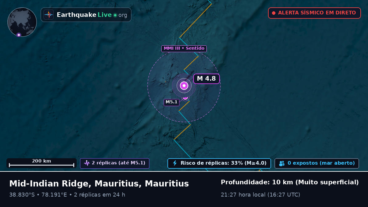 Oceano Índico (Mauritius)
