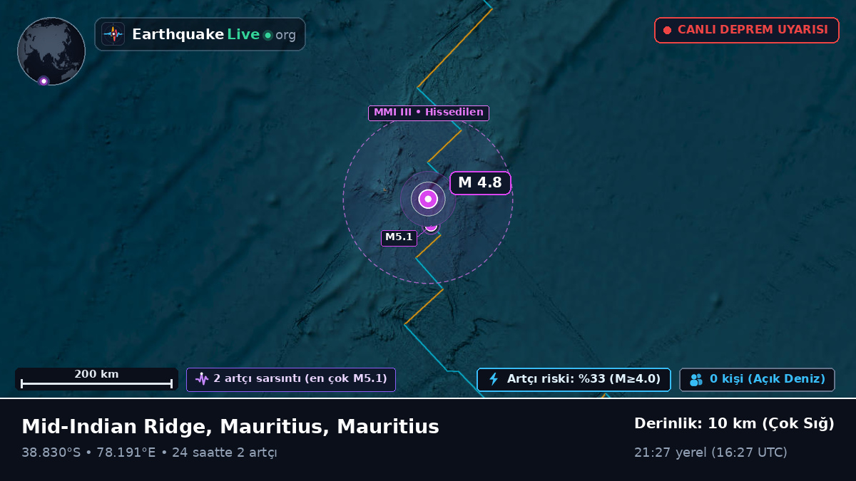 Hint Okyanusu (Mauritius)