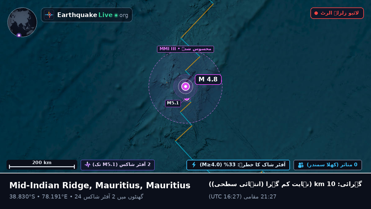 بحر ہند (Mauritius)