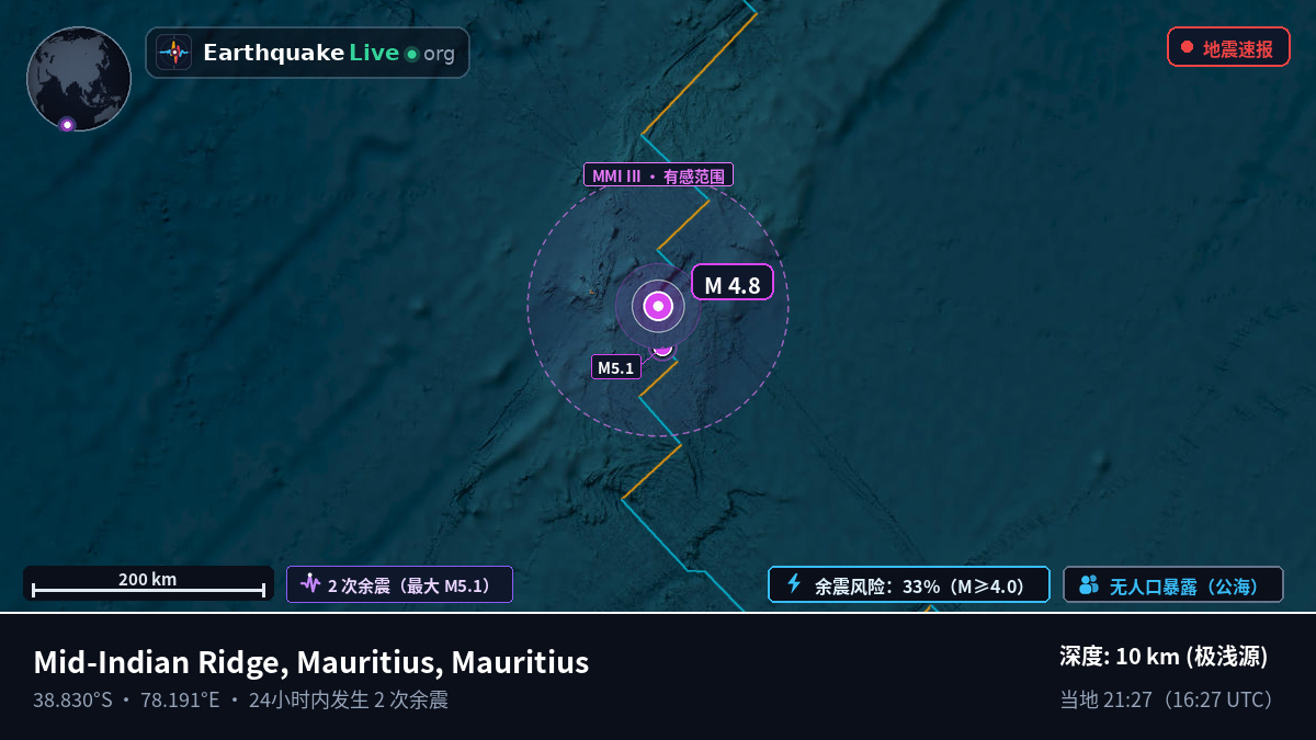 印度洋 (Mauritius)