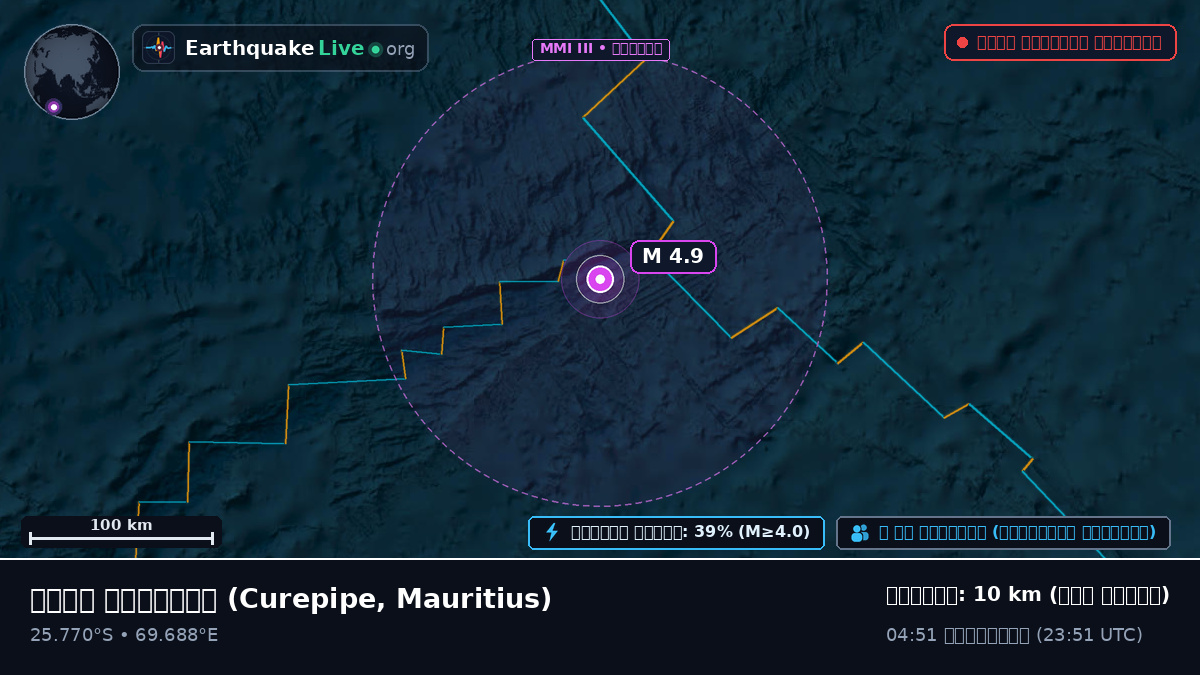 ভারত মহাসাগর (Mauritius)