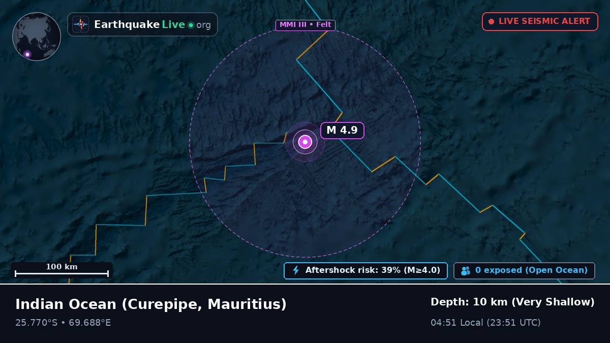 Indian Ocean (Mauritius)