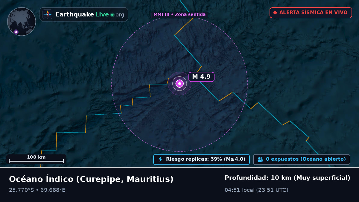 Océano Índico (Mauritius)