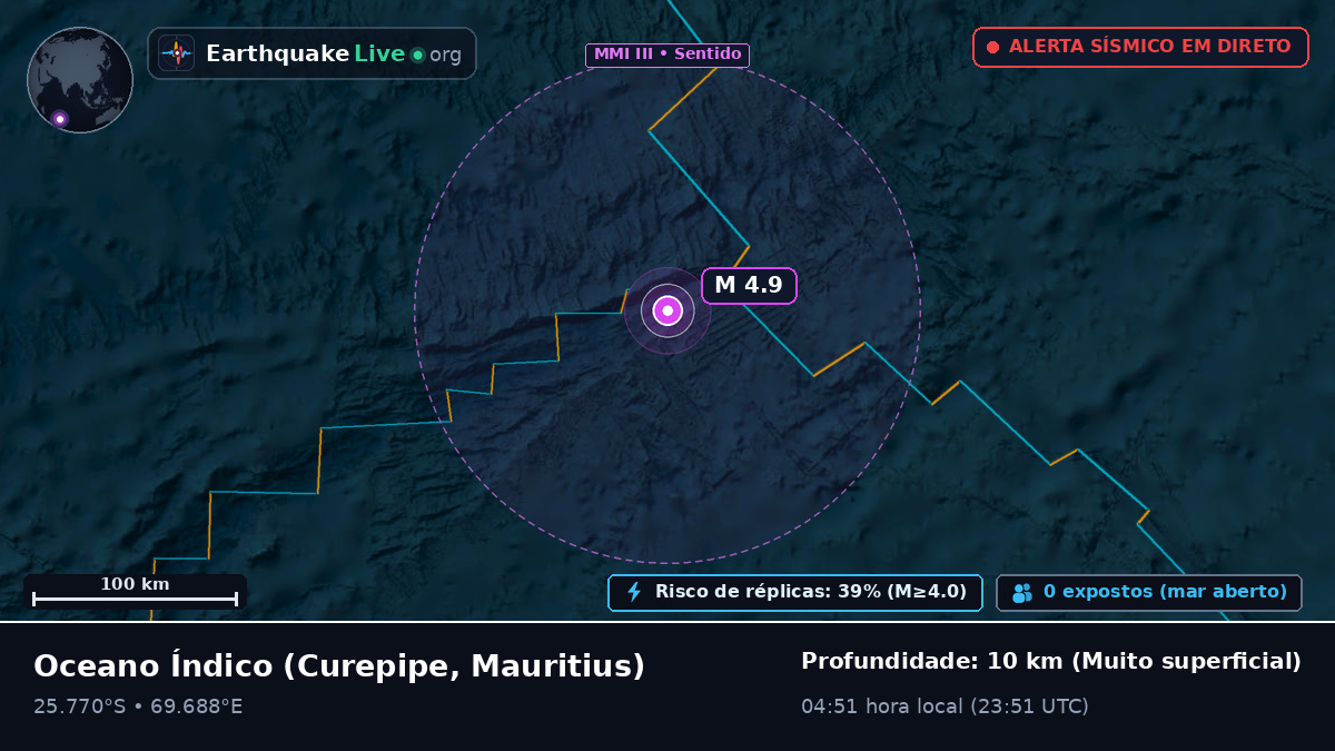 Oceano Índico (Mauritius)