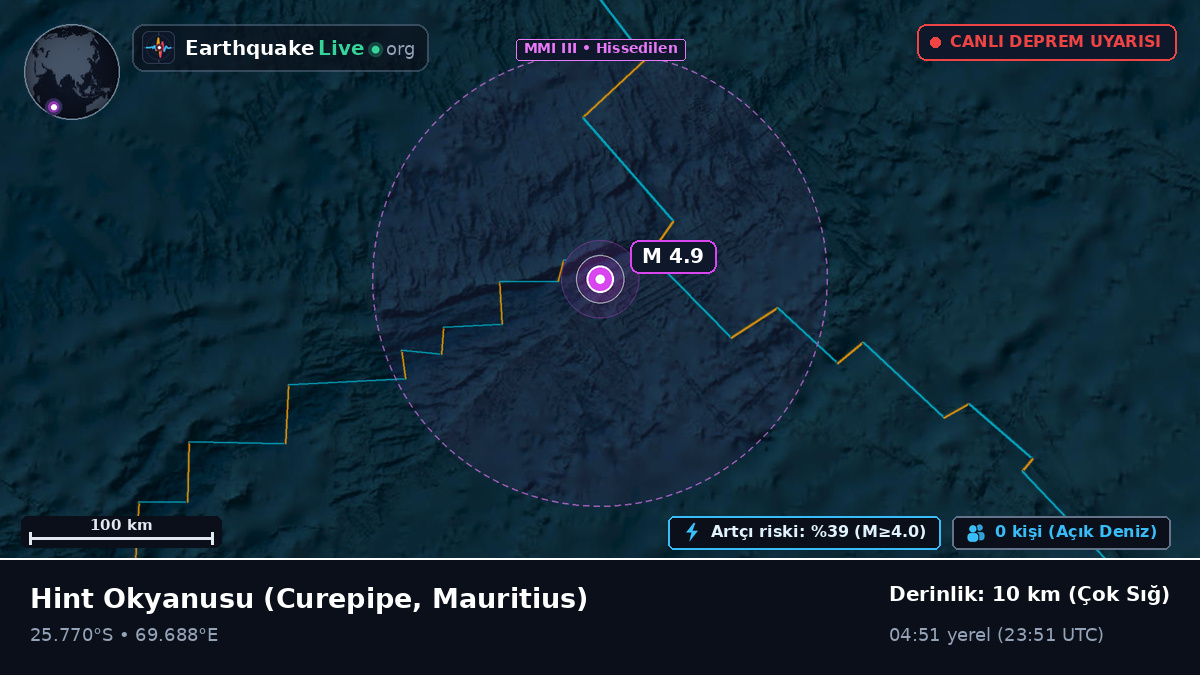 Hint Okyanusu (Mauritius)