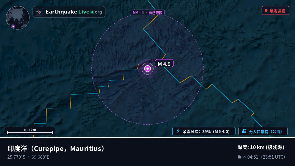 印度洋 (Mauritius)