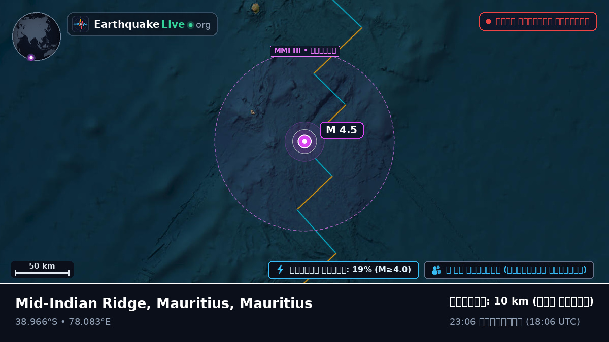 ভারত মহাসাগর (Mauritius)