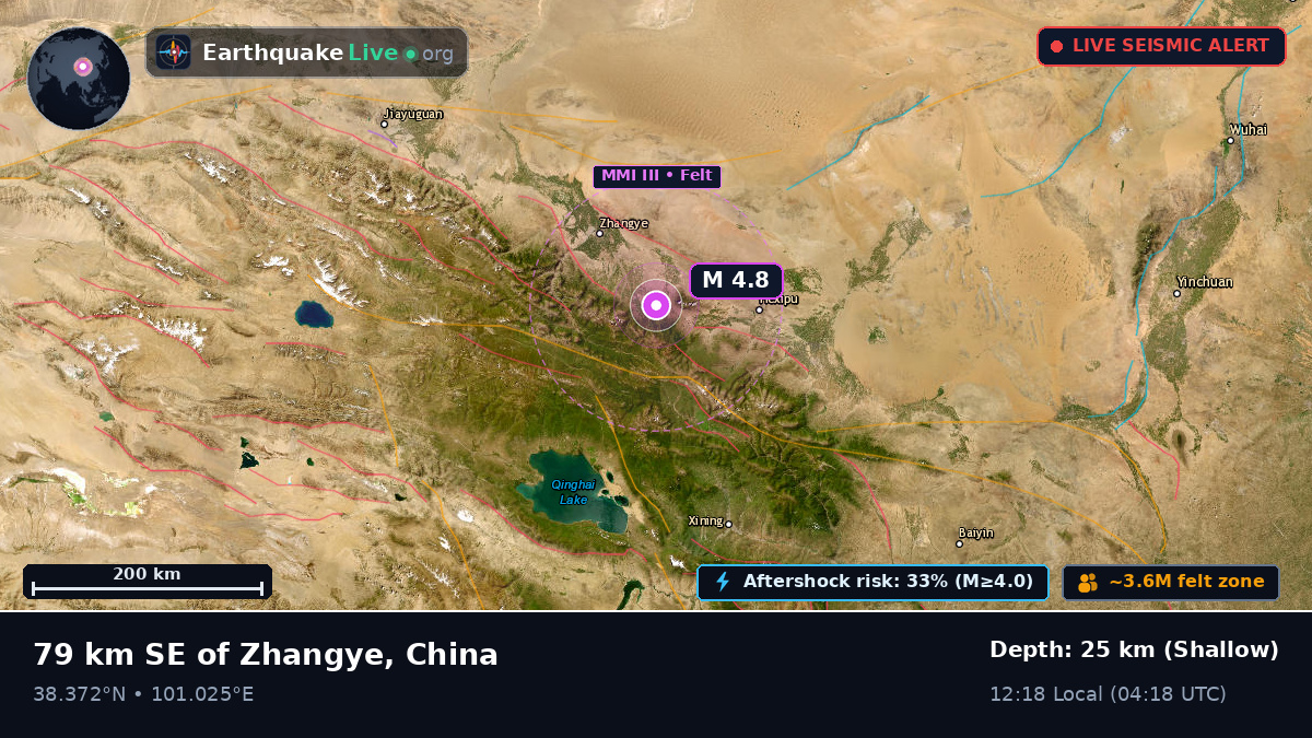 Gansu, China
