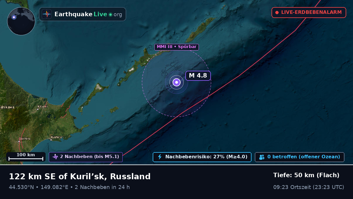 Nordpazifik (Japan)