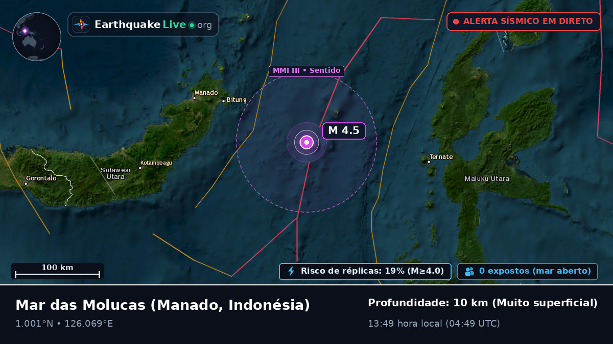 Mar das Molucas (Indonésia)