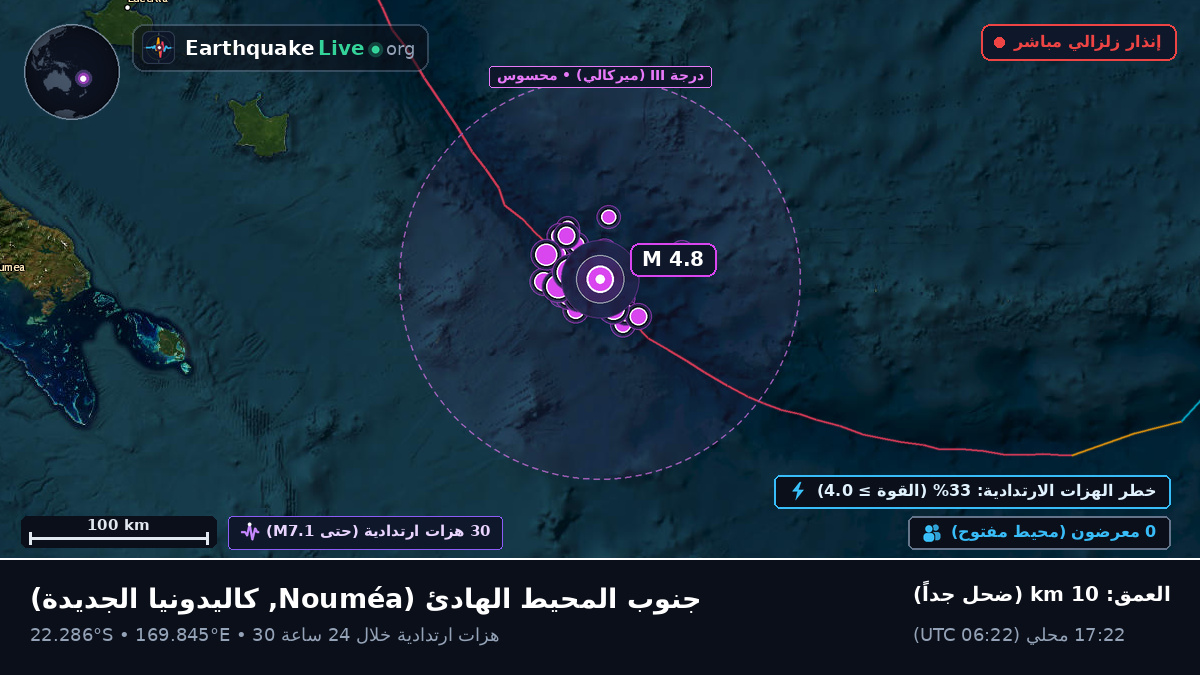 جنوب المحيط الهادئ (كاليدونيا الجديدة)