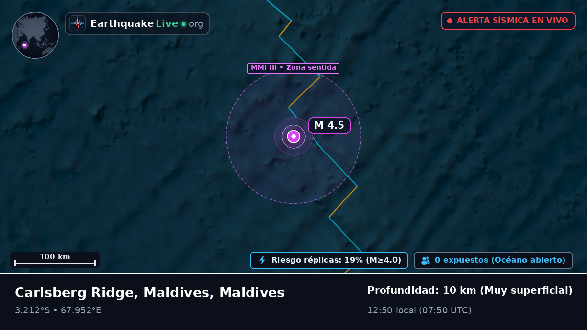 Océano Índico (Maldives)