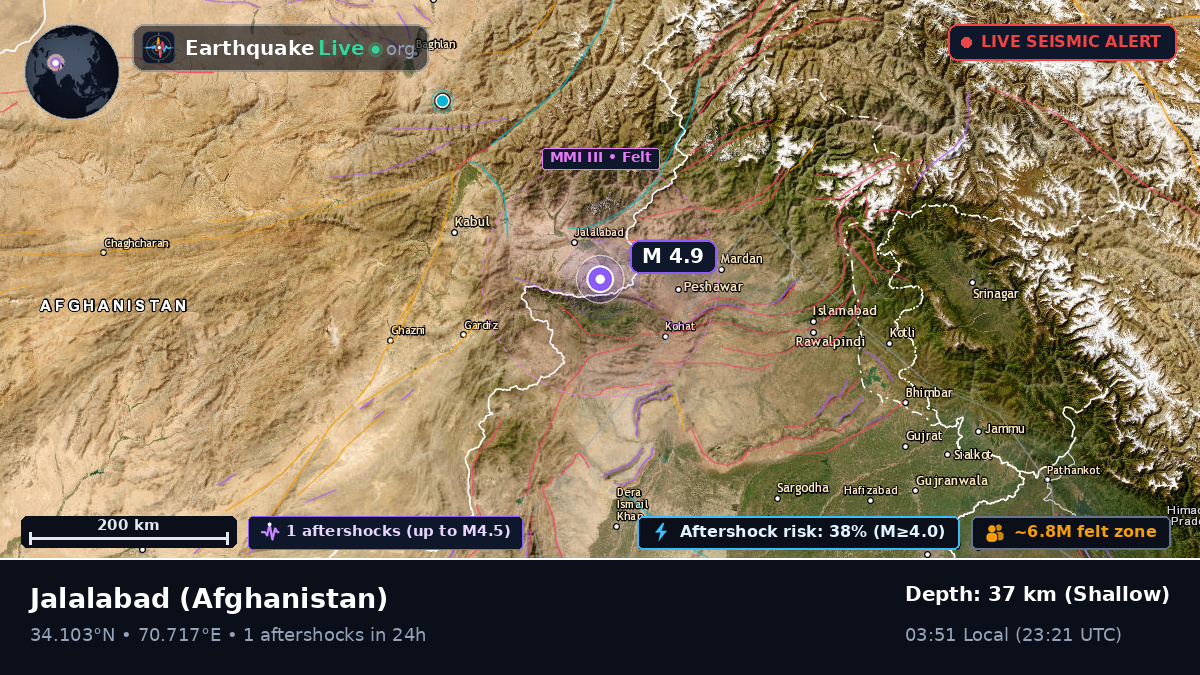 Nangarhar, Afghanistan