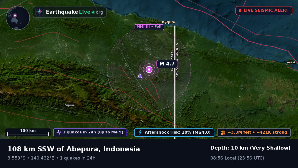 Papua, Indonesia