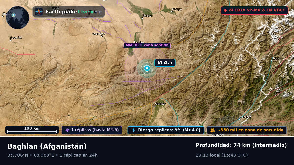 Baghlan, Afganistán