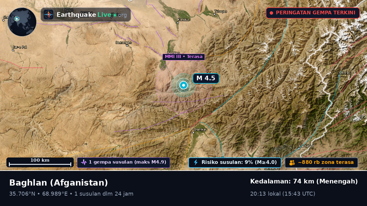Baghlan, Afganistan