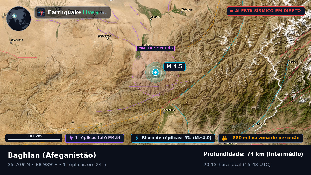 Baghlan, Afeganistão