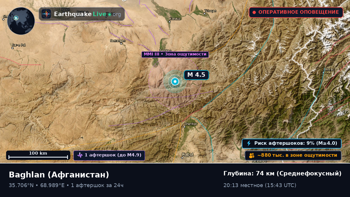 Baghlan, Афганистан