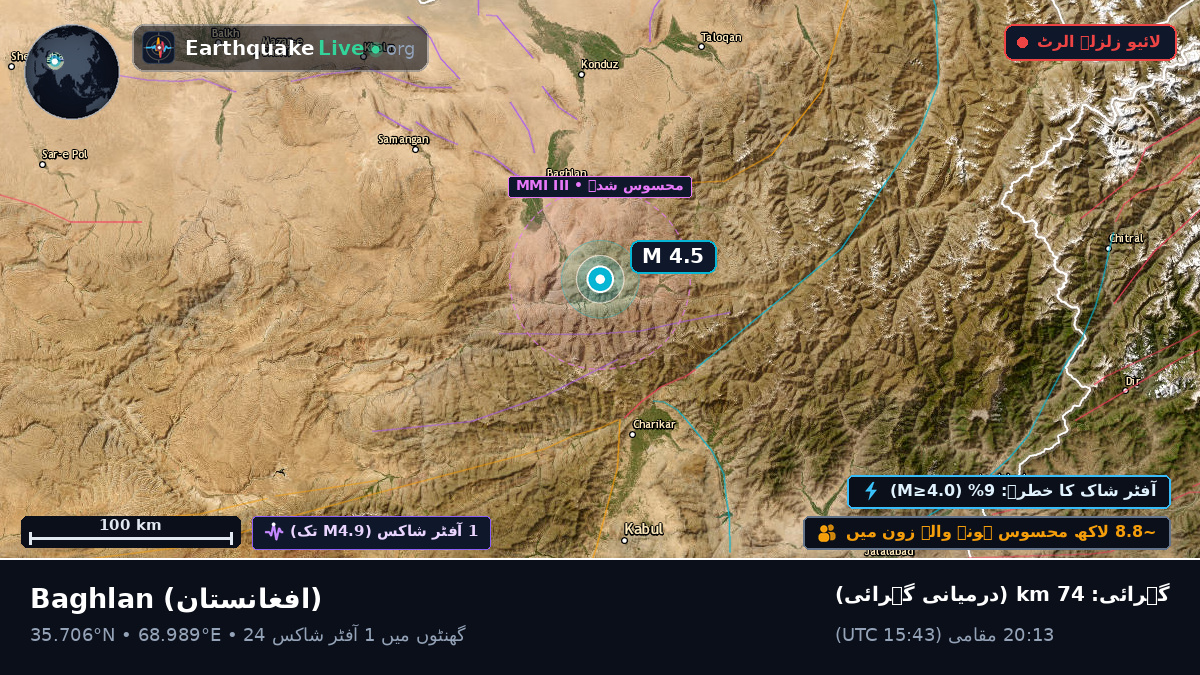 Baghlan, افغانستان