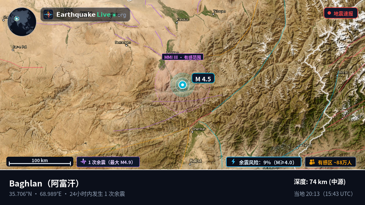 Baghlan, 阿富汗