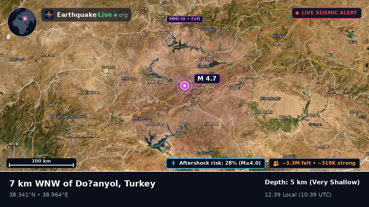 Malatya, Turkey