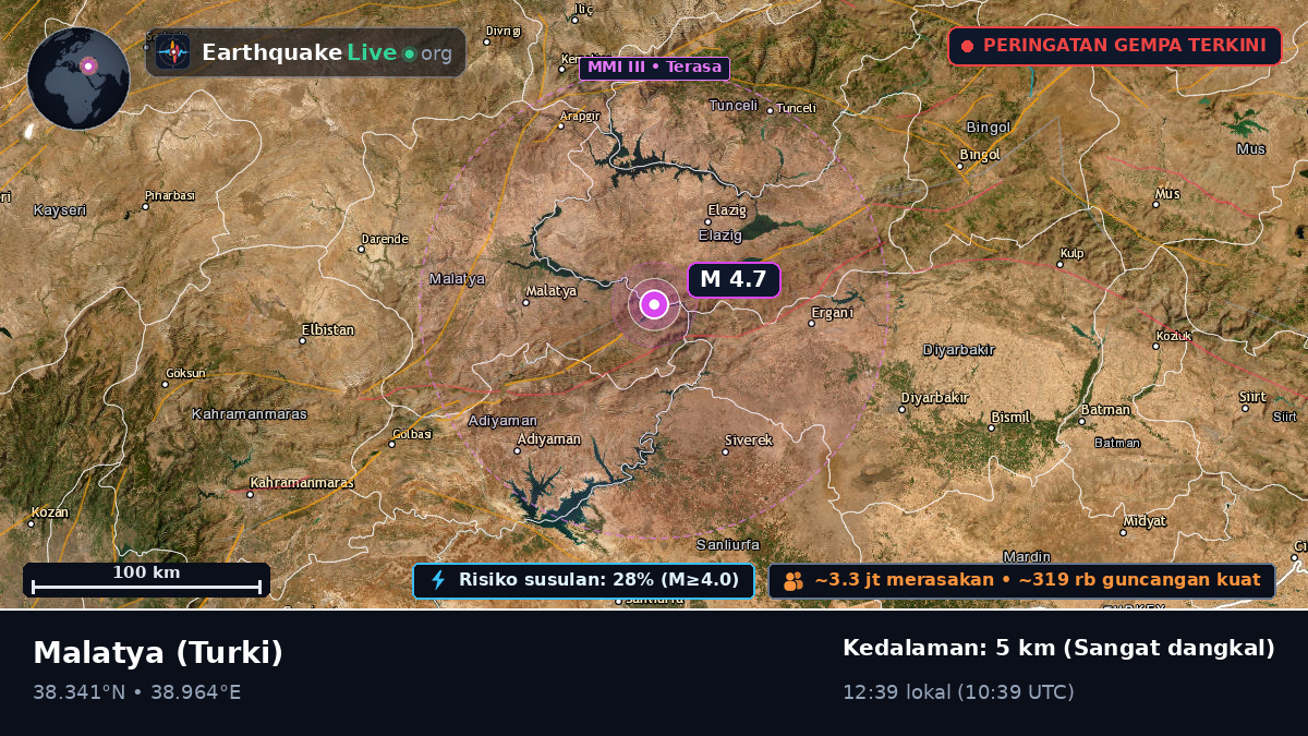 Malatya, Turki
