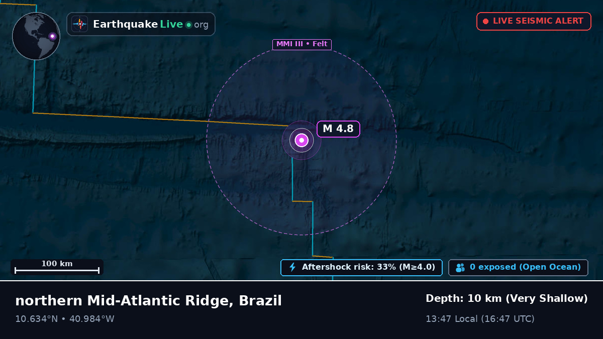 North Atlantic Ocean (Brazil)